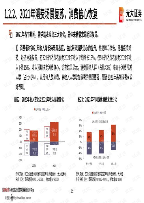 精選賽道，堅(jiān)守龍頭——2021年春季食品飲料行業(yè)投資策略分析