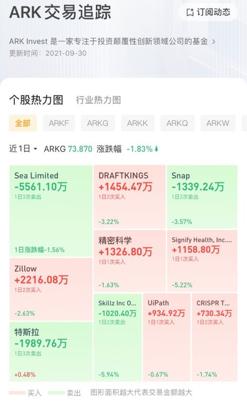 木頭姐（ARK）追蹤破壞性創新 特斯拉電池技術領先行業三年，投資機遇解析