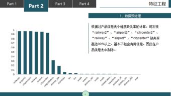 基于Python的攜程出行產(chǎn)品未來(lái)14個(gè)月銷(xiāo)量預(yù)測(cè) 數(shù)據(jù)處理流程與實(shí)踐